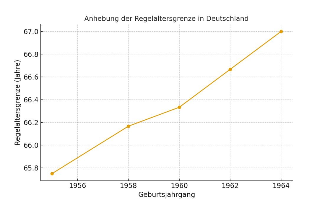 grafik-altersgrenze.jpg