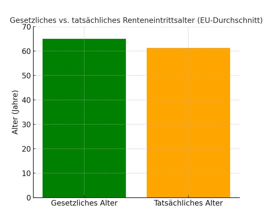 regeleintrittsalter-eu-gesetzlich-tatsaechlich.jpg