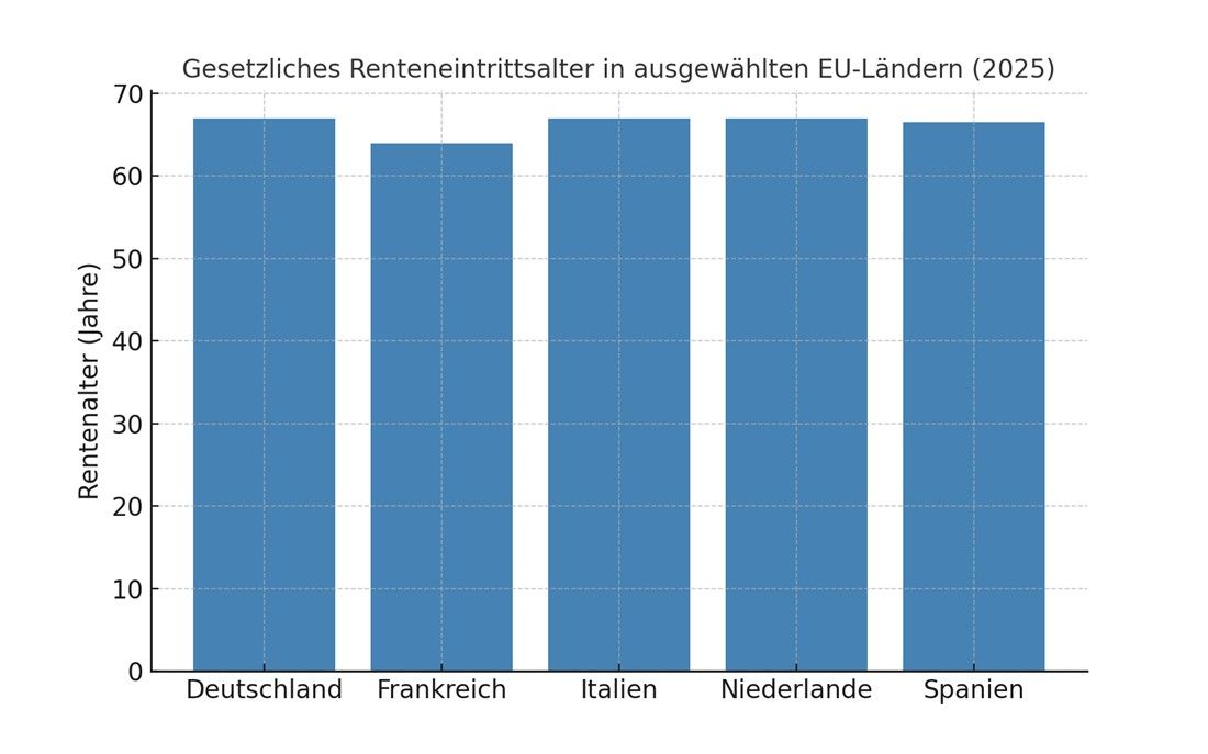Regeleintritt Rente EU Ausland